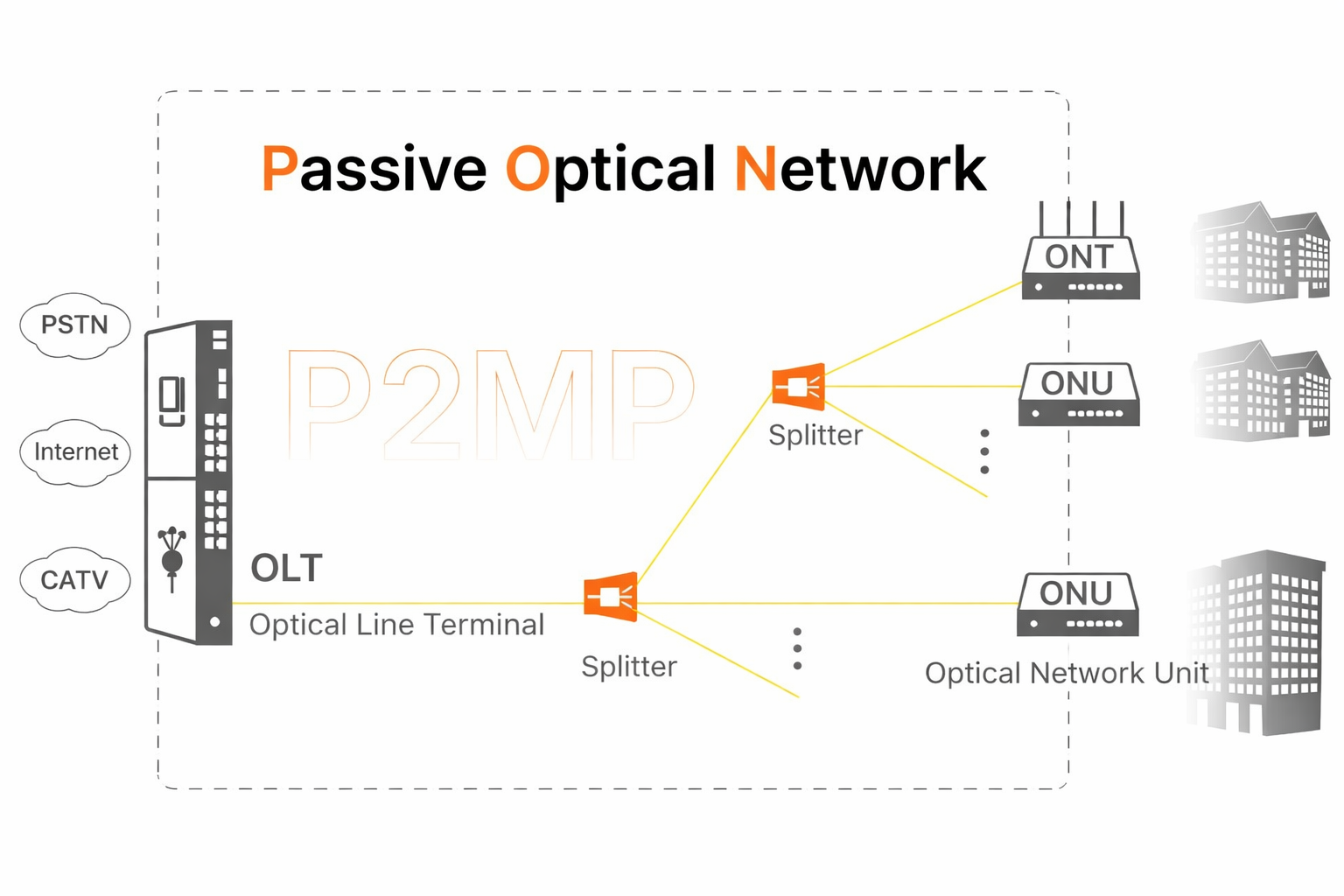 GPON Fiber Infrastructure