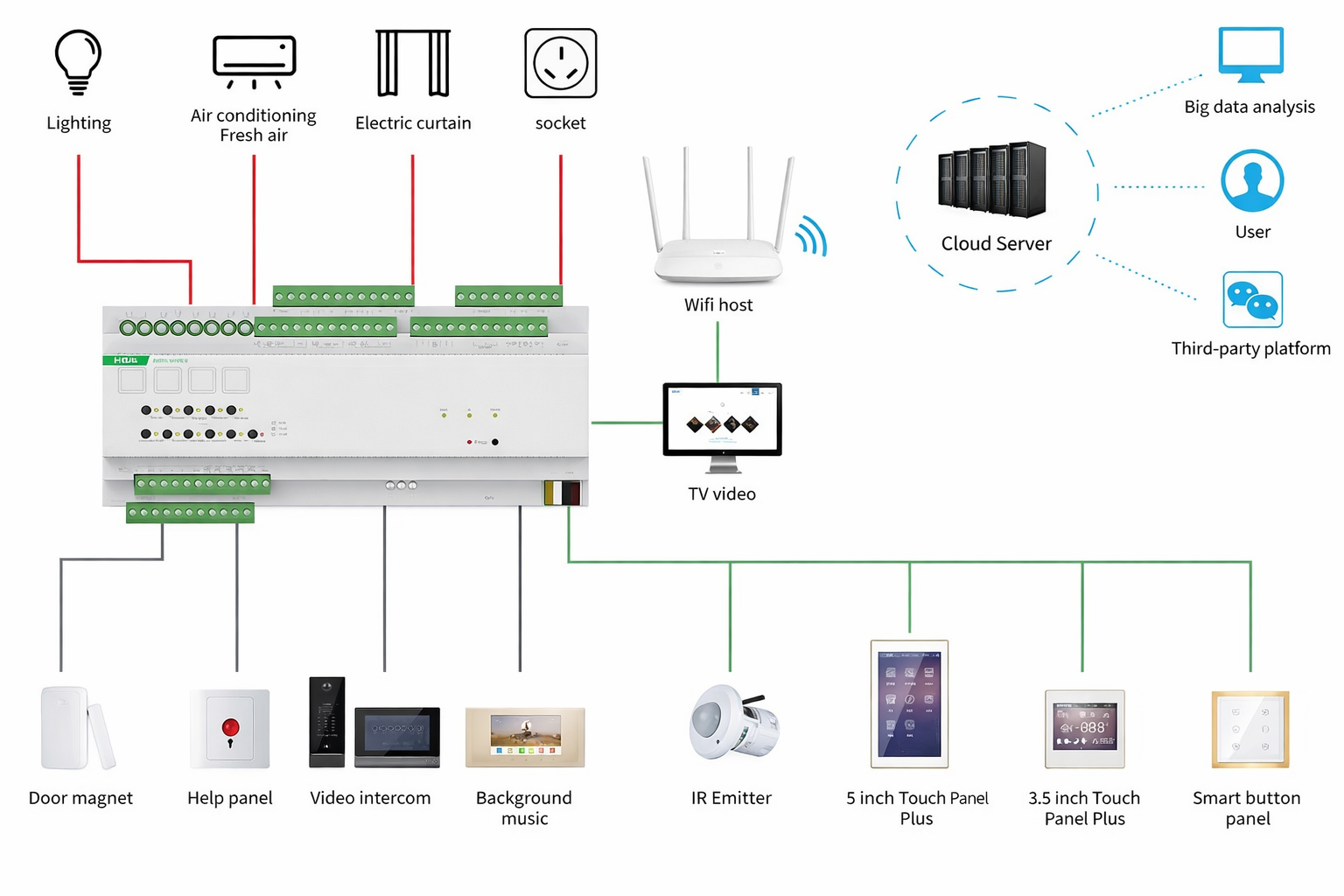 Smart Home Automation