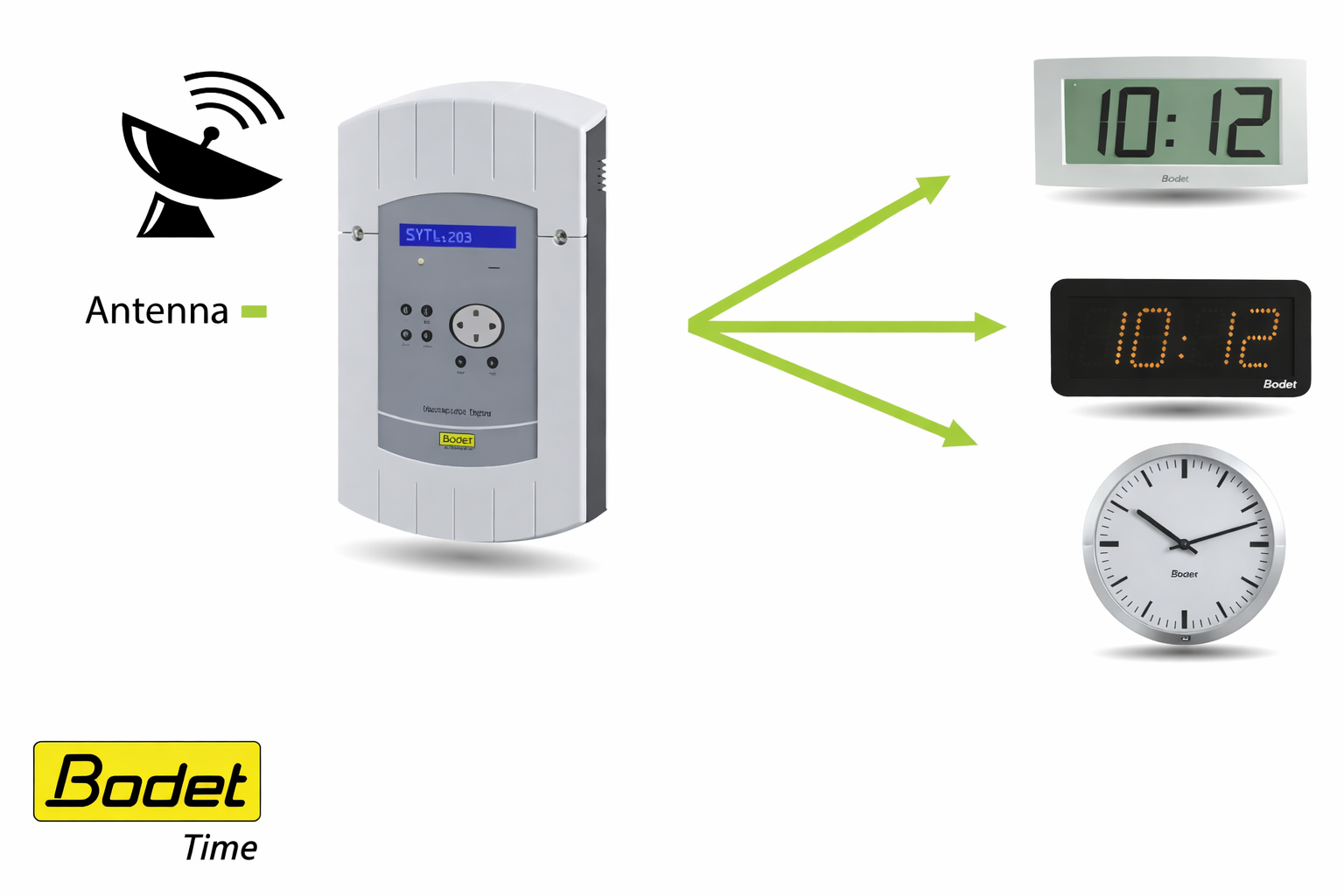 Master Clock Control